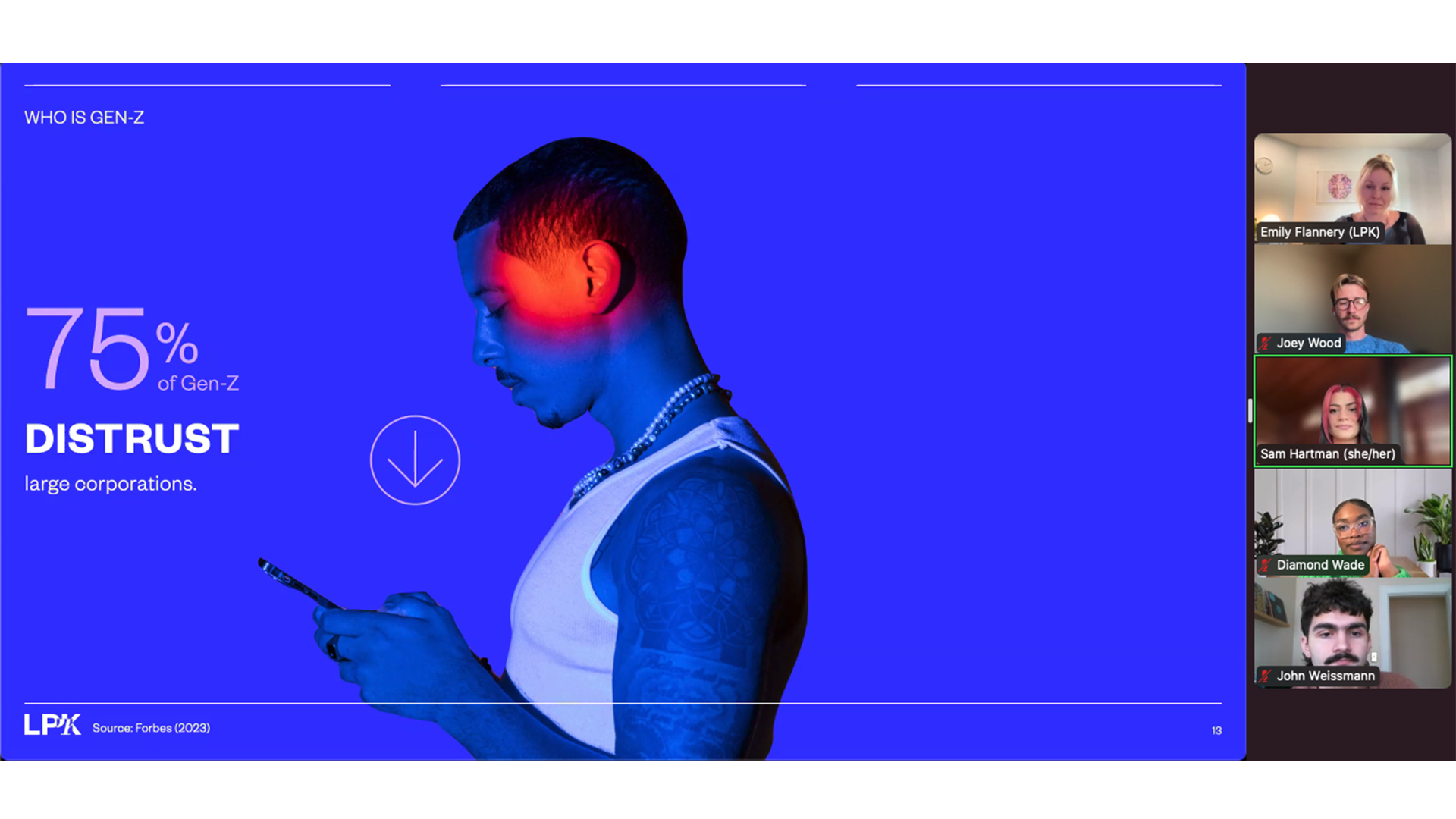 Gen Z asset, with distrust metric